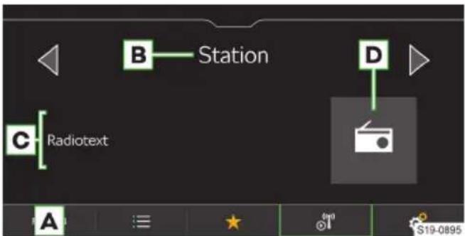 B Station D C Radiotext