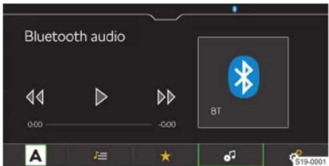Bluetooth audio 0:00 -0:00 BT S19-0001