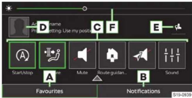 Ac D Name Prn Setting: Use my position C F E Start/stop A Mute Route guidan... B Sound Favourites Notifications S19-0939