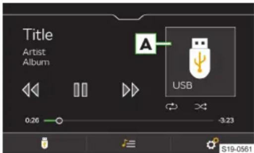 Title Artist Album A USB 0:26 -3:23 S19-0561