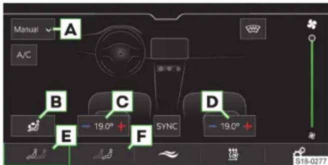 Manual A/C B C D E SYNC -19.0° + -19.0° + S18-0277
