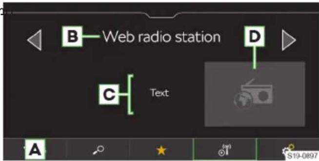 B—Web radio station C—Text D A S10-0897