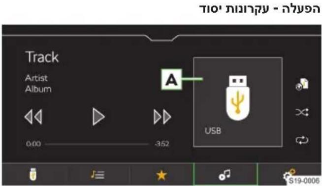 Track Artist Album 0:00 -352 USB S19-0006