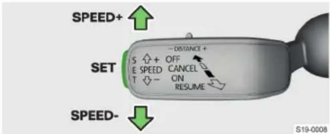 SPEED+ SET S ↑ + OFF E SPEED CANCEL T ↓ - ON RESUME SPEED- S19-0008