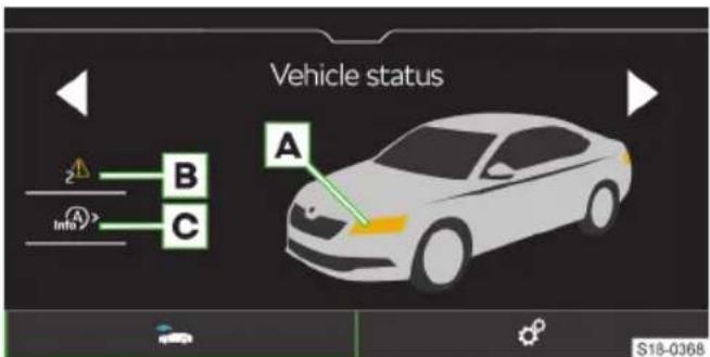 Vehicle status 2 B A Info C S18-0368