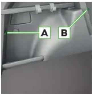 A B