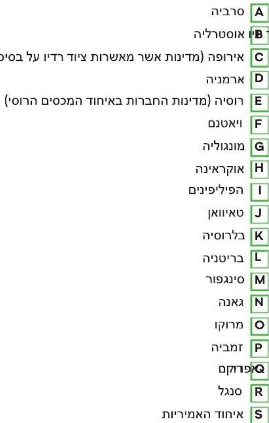אַלְרָה אַלְרָה (B) אַלְרָה (C) אַלְרָה (D) (אַלְרָה) (E) אַלְרָה (F) אַלְרָה (G) אַלְרָה (H) אַלְרָה (I) אַלְרָה (J) אַלְרָה (K) אַלְרָה (L) אַלְרָה (M) אַלְרָה (N) אַלְרָה (O) אַלְרָה (P) אַלְרָה (Q) אַלְרָה (R) אַלְרָה (S)