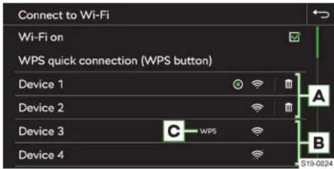 Connect to Wi-Fi Wi-Fi on WPS quick connection (WPS button) Device 1 Device 2 Device 3 Device 4 A C WPS B S19-0024