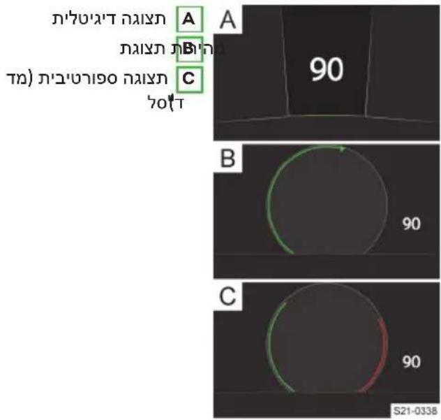 הכלה A B C 70(T) 90 B 90 C 90 S21-0338