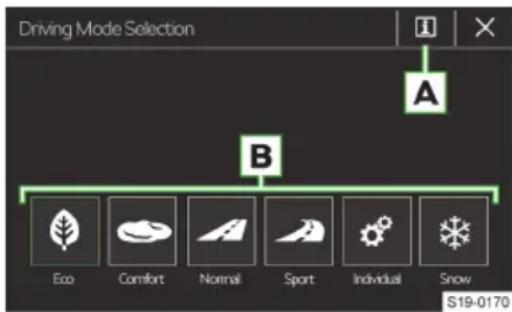 Driving Mode Selection A B Eco Comfort Normal Sport Individual Snow $19-0170