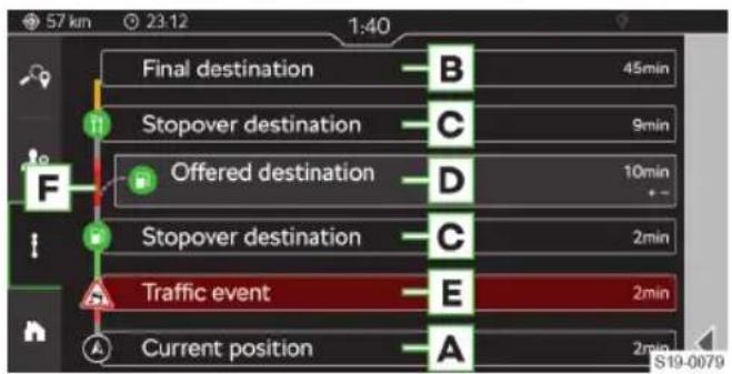 57 km 23:12 1:40 Final destination B 45min Stopover destination C 9min Offered destination D 10min Stopover destination C 2min Traffic event E 2min Current position A 2min S19-0079