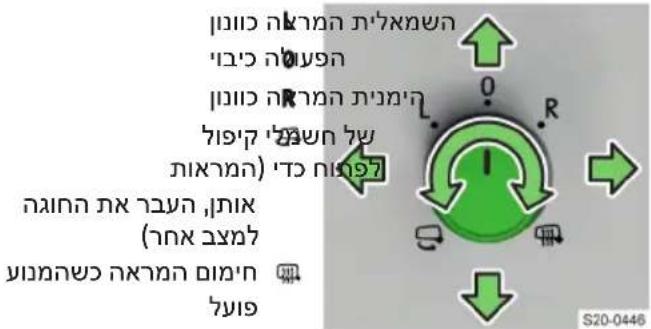 בְרַעּוֹת אָרִי בְרַעּוֹת אָרִי בְרַעּוֹת אָרִי בְרַעּוֹת אָרִי בְרַעּוֹת אָרִי בְרַעּוֹת אֶלְה בְרַעּוֹת אֶלְה בְרַעּוֹת אֶלְה בְרַעּוֹת אֶלְה בְרַעּוֹת אֶלְה בְרַעּוֹת א'א בְרַעּוֹת א'א בְרַעּוֹת א'א בְרַעּוֹת א'א בְרַעּוֹת א'א בְרַעּוֹת א'א בְרַע'א ב'א S20-0446