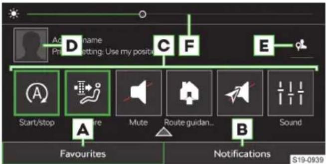 Ad name Print setting: Use my position C F E Start/stop A Mute Route guidan... B Sound Favourites Notifications S19-0939