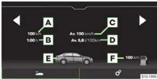 A 100 km 1:00 h B Av. 100 km/h Av. 5,8 l/100km C D E F 100 km S19-1066
