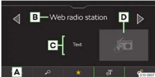 B—Web radio station C—Text D A S19-0897