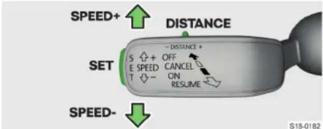 SPEED+ DISTANCE SET - DISTANCE + OFF CANCEL ON RESUME SPEED- S18-0182