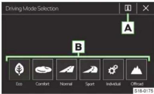 Driving Mode Selection A B Eco Comfort Normal Sport Individual Offload S16-0175