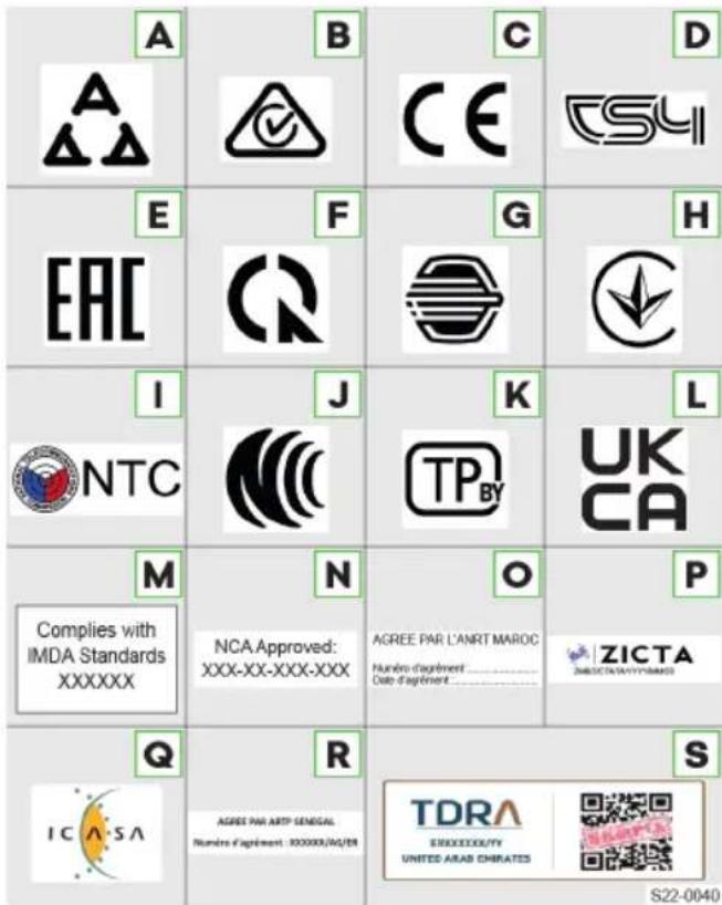 A B C D A E F G H EAC I J K L NTC N O P Complies with IMDA Standards XXXXXX NCA Approved: XXX-XX-XXX-XXX AGREE PAR L'ANRT MAROC Numéro d'agrément Date d'agrément ZICTA S22-0040 Q R S ICASA AGREE PAR ARTP-GENEGAL Numéro d'agrément : XXXXXX/04/08 TDRA SEXXXXOLYY UNITES ARAS CHIRATES S22-0040