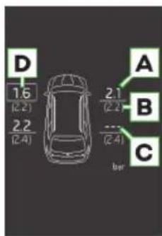 D 1.6 (2.2) 2.2 (2.4) A 2.1 (2.2) B ... (2.4) C