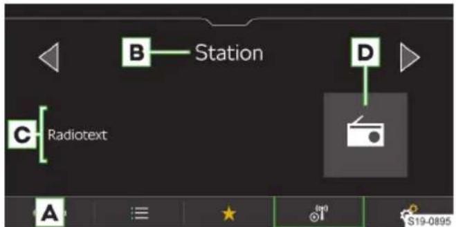 B Station D C Radiotext A S19-0895