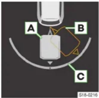 A B C S18-0216