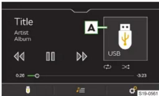 Title Artist Album A USB 0:26 -3:23 S19-0561