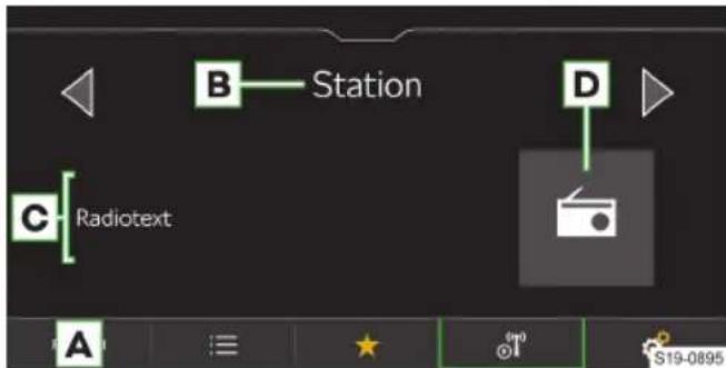 B Station D C Radiotext
