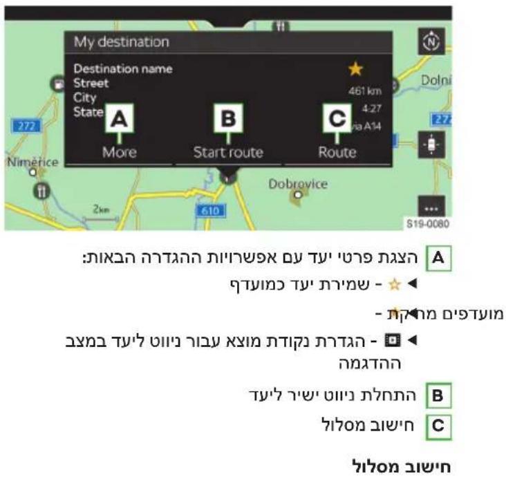 My destination Destination name Street City State A More B Start route C Route 461 km 4.27 via A14 Dolni 272 Nimérice 2km 610 Dobrovice S19-0080 : וְאַלְרָה בְּרָה בְּרָה בְּרָה בְּרָה בְּרָה בְּרָה בְּרָה בְּרָה בְּרָה בְּרָה בְּרָה בְּשׁ A B C