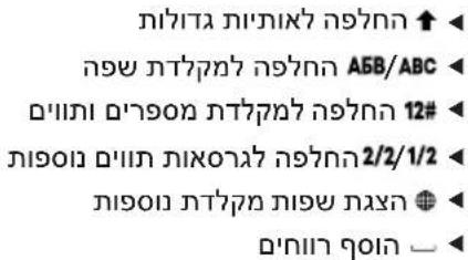 הכלההוֹרָה אַרְהָה ↑ הכלההוֹרָה אַרְהָה A5B/ABC הכלההוֹרָה אַרְהָה 12# הכלההוֹרָה אַרְהָה 2/2/1/2 הכלההוֹרָה אַרְהָה ⭕ הכלההוֹרָה –