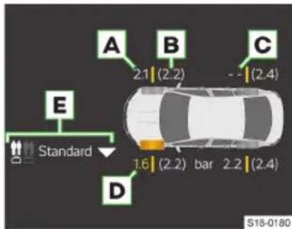 A 2.1 | (2.2) B -- | (2.4) C E Standard D 1.6 | (2.2) bar 2.2 | (2.4) S18-0180