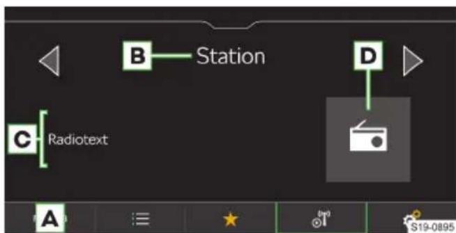 B Station D C Radiotext A S19-0895