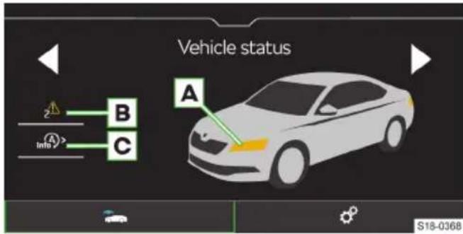 Vehicle status 2 B A Info C S18-0368