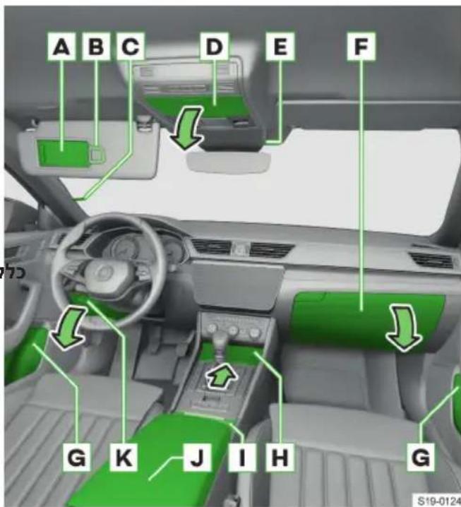 SKODA Superb (2023) - בַרְשָׁה בִיַעֹת אַרְשָׁה - 3
