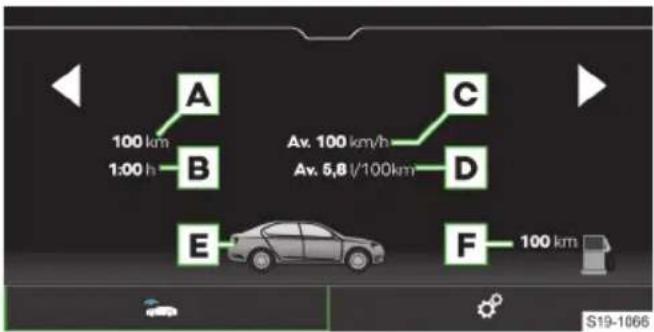 A 100 km 1:00 h B Av. 100 km/h Av. 5,8 l/100km C D E F 100 km S19-1066