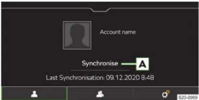 Account name Synchronise — A Last Synchronisation: 09.12.2020 8:48 S20-0069