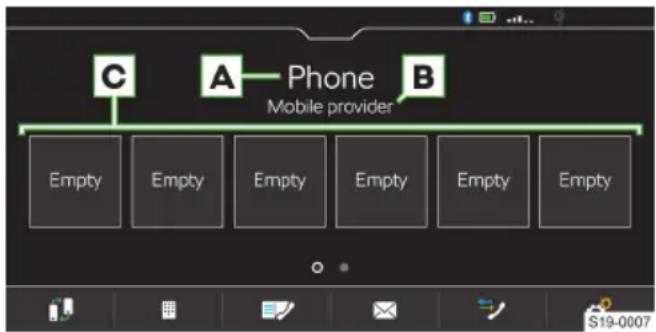 C A Phone B Mobile provider Empty Empty Empty Empty Empty Empty Empty
