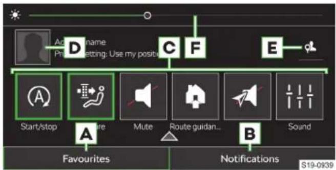 Ad name Print setting: Use my position C F E Start/stop A Mute Route guidan... B Sound Favourites Notifications S19-0939
