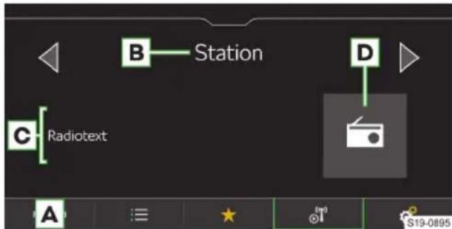 B Station D C Radiotext A S19-0895