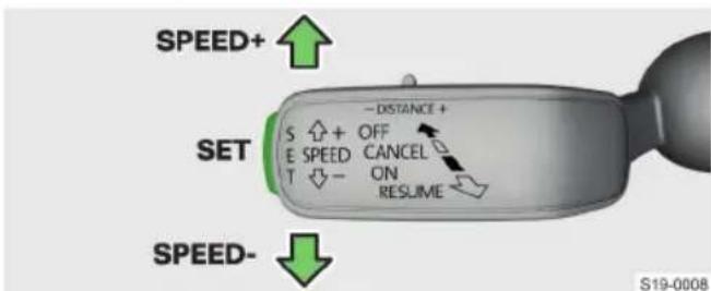 SPEED+ SET S ↑ + OFF E SPEED Cancel T ↓ - ON RESUME SPEED- S19-0008