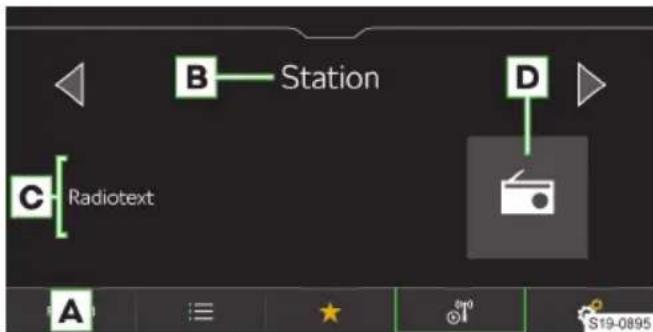 B Station D C Radiotext A S19-0895