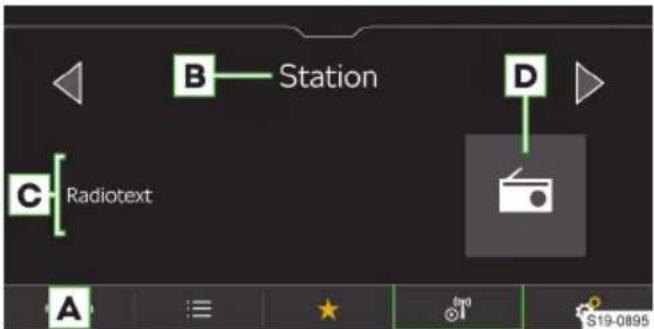 B Station D C Radiotext A S19-0895