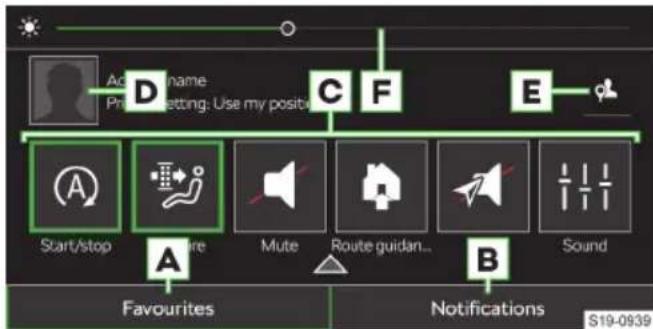 Ad name Prngetting: Use my position C F E Start/stop A Mute Route guidan... B Sound Favourites Notifications S19-0939