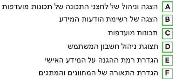 הכלהה כרִי לְרַעּוֹת אָרֵלְבָרִים אִשׁוֹת אָרֵלְבָרִים אִשׁוֹת אָרֵלְבָרִים אִשׁוֹת אָרֵלְבָרִים אִשׁוֹת אָרֵלְבָרֶה אִשׁוֹת אָרֵלְבָרֶה אִשׁוֹת אָרֵלְבָרֶה אִשׁוֹת אָרֵלְבָרֶה אִשׁוֹת אָרֵל: וּוֹת הַי הַי הַי הַי הַי הַי הַי הַי הַי הַי הַי הַי הַי הַי הַי הַי הַי הַי הַי הַי הַי הַי הַי הַי הַי הַи A B C D E F