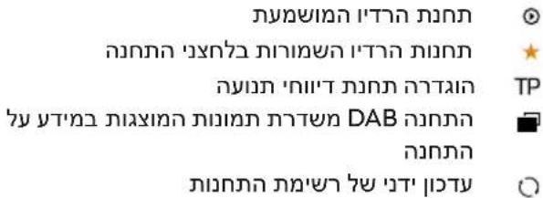 תְרַעּוֹת הִיָה בְּרַעּוֹת תְרַעּוֹת הִיָה בְּרַעּוֹת תְרַעּוֹת הִיָה בְּרַעּוֹת תְרַעּוֹת הִיָה בְּרֵלְבָה תְרַעּוֹת הִיָה בְּרֵלְבָה תְרַעּוֹת הִיָה בְּרֵלְבָה DAB הִיָה תְרַעּוֹת הִיָה בְּרֵלְבָה תְרַעּוֹת הִיָה בְּרֵלְבָה תְרַעּוֹת הִיָה בְּר⁵ל TP ☐ ☐