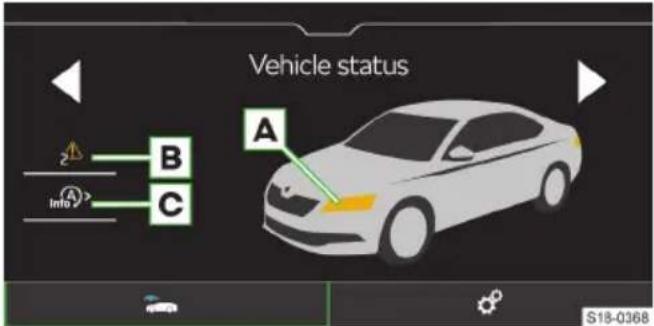 Vehicle status A B C Info S18-0368