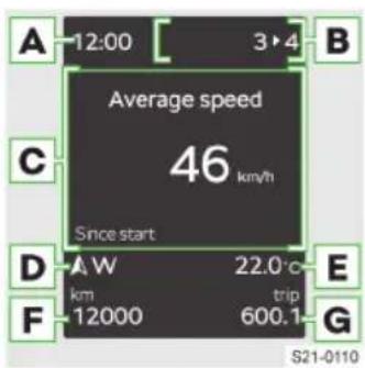 Average speed 46 km/h Since start AW 22.0°C km trip 12000 600.1 A 12:00 3·4 B C D E F G S21-0110