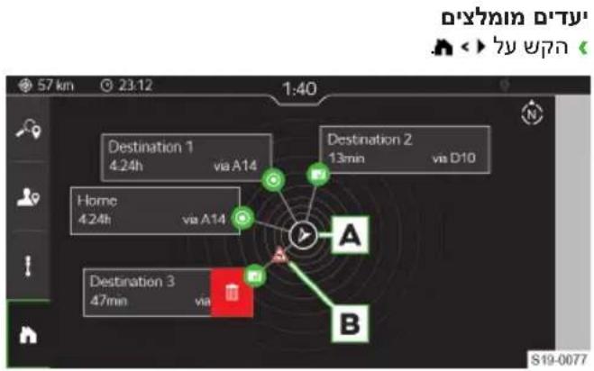 57 km 23:12 1:40 Destination 1 4:24h via A14 Home 4:24h via A14 Destination 2 13min vs D10 Destination 3 47min via A B S19-0077