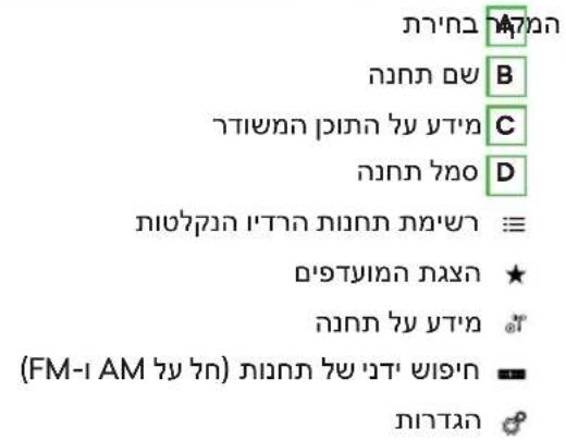 הכלה B C D (FM-1 AM 7579) כרְבָרִי אַלְאָה הכלה (1) כרְבָרִי אַלְאָה (2) כרְבָרִי אַלְאָה (3) כרְבָרִי אַלְאָה (4) כרְבָרִי אַלְאָה (5) כרְבָרִי אַלְאָה (6) כרְבָרִי אַלְאָה (7) כרְבָרִי אַלְאָה (8) כרְבָרִי אַלְאָה (9) כרְבָרִי אַלְאָה (10) כרְבָרִי אַלְאָה (11) כרְבָרִי אַלְאָה (12) כרְבָרִי אַלְאָה (13) כרְבָרִי אַלְאָה (14) כרְבָרִי אַלְאָה (15) כרְבָרִי אַלְאָה (16) כרְבָרִי אַלְאָה (17) כרְבָרִי אַלְאָה (18) כרְבָרִי אַל (19) כרְב' (F)