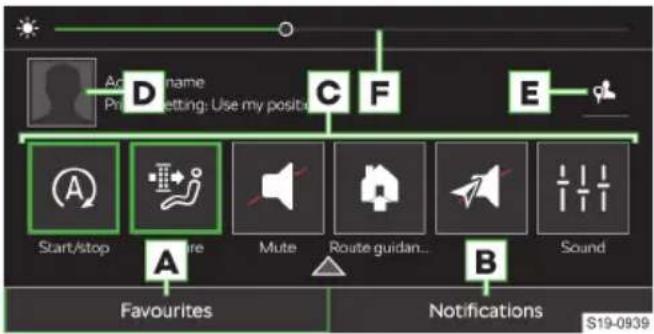Ac D name Prn: Setting: Use my position C F E Start/stop A Mute Route guidan... B Sound Favourites Notifications S19-0939