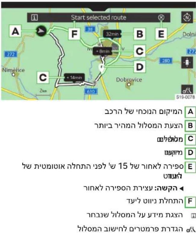 Start selected route A F 38 32min B E Dolni 272 Nimérice C + 8min D Dobravice 610 S19-0078 הכלה (בַרְׁה) A הכלה (בַרְׁה) B הכלה (בַרְׁה) C הכלה (בַרְׁה) D הכלה (בַרְׁה) E הכלה (בַרְׁה) F